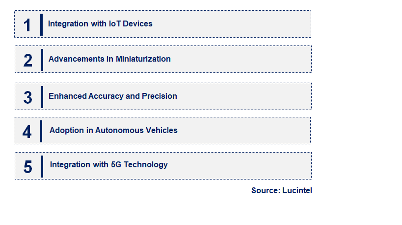 Emerging Trends in the Nano GPS Chip Market